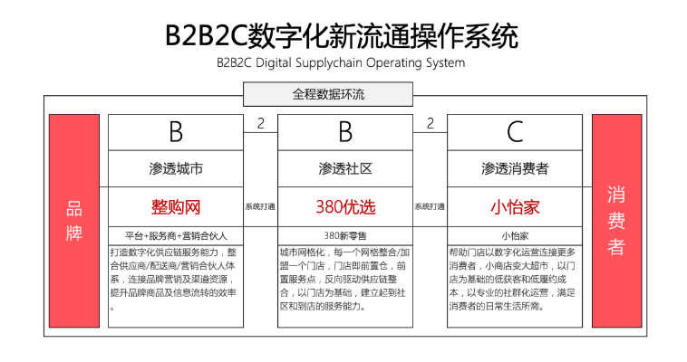 【人民网报道】整购网：“商品批发”B2B流通服务平台的新物种 彩霸王官网 2020-10-21