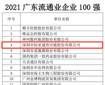 第51名！彩霸王官网上榜“2021广东企业500强”