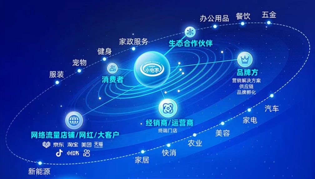 小怡家智能体：全域分销赋能零售终端，驱动行业价值革新